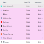 ZK-Rollups: The Future of Layer 2 Scaling Solutions | SNGLR
