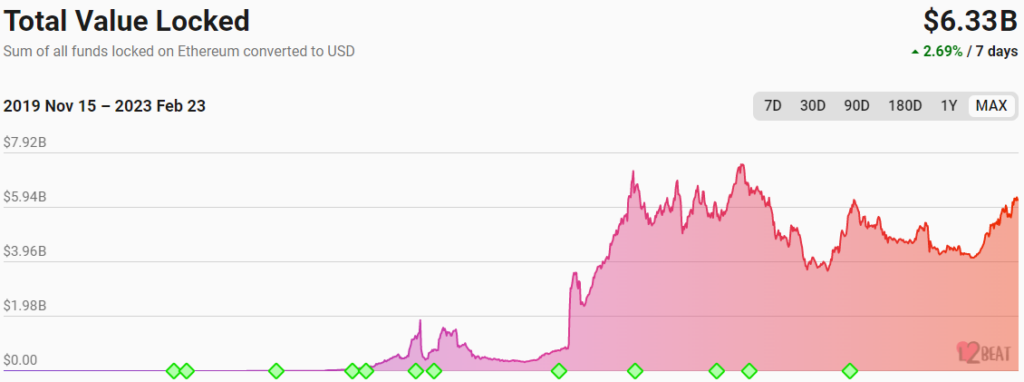 ZK-Rollups: The Future of Layer 2 Scaling Solutions | SNGLR