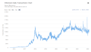 ZK-Rollups: The Future of Layer 2 Scaling Solutions | SNGLR